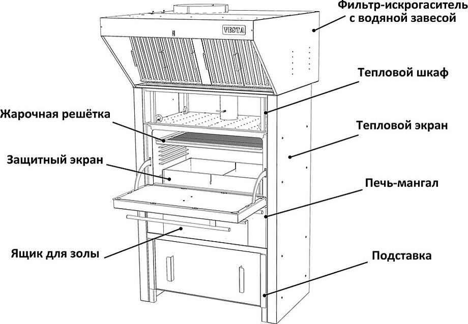 для печей-мангалов