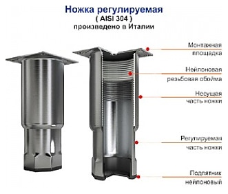 Крышка HICOLD SL2-33GN (1/6) - фото №3