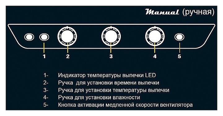 Пароконвектомат Unox XV593 + DB1016A0 - фото №2