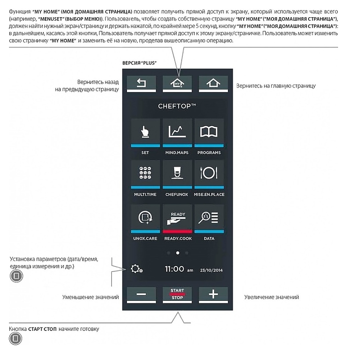 Пароконвектомат UNOX XECL‑2013‑YPRS - фото №2