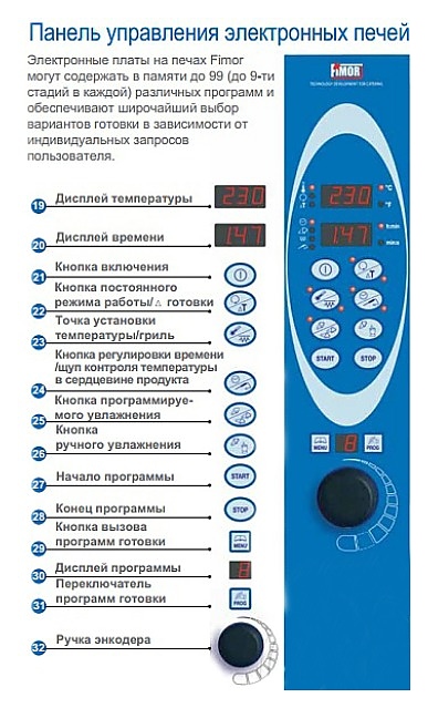 Пароконвектомат Fimor G644ELP - фото №2