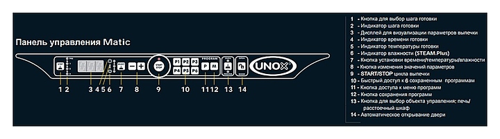 Печь конвекционная UNOX XFT 119 - фото №2