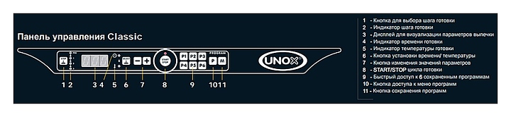 Печь конвекционная UNOX XFT 130 - фото №2