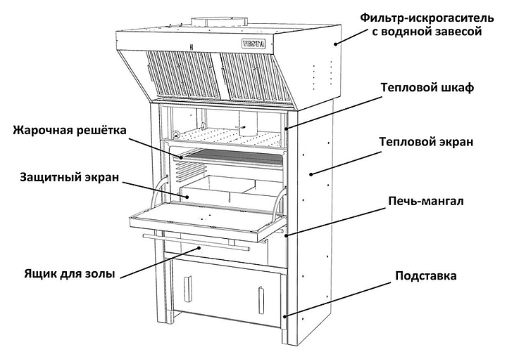 Шкаф тепловой / подставка под гидрофильтр Vesta для печей-мангалов - фото №1