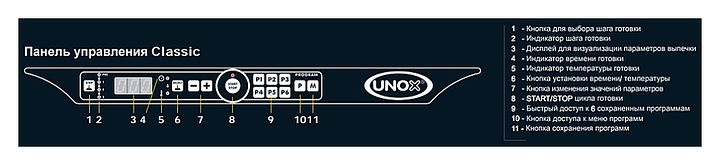 Печь конвекционная UNOX XFT 110 - фото №2